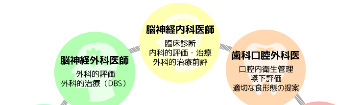 診療センター概要図1