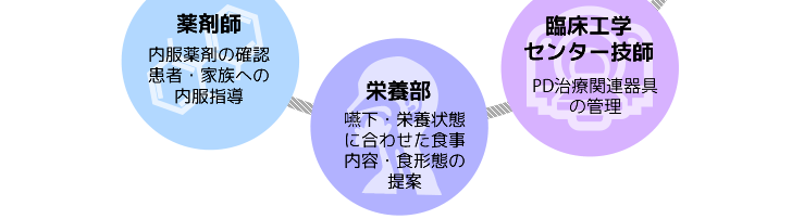 診療センター概要図3